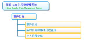 供应链管理系统的模块和功能 事件日程