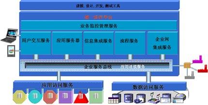 ibm erp/scm扩展集成解决方案 - 软件测试网 _领测软件测试网站-中国